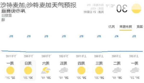 沙特麦加,沙特麦加天气预报-第3张图片-动人旅游网