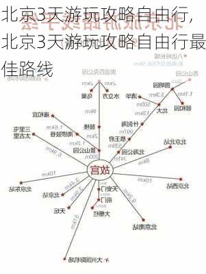 北京3天游玩攻略自由行,北京3天游玩攻略自由行最佳路线