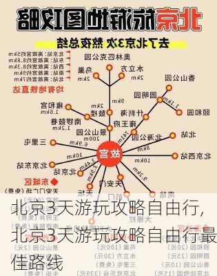 北京3天游玩攻略自由行,北京3天游玩攻略自由行最佳路线-第2张图片-动人旅游网