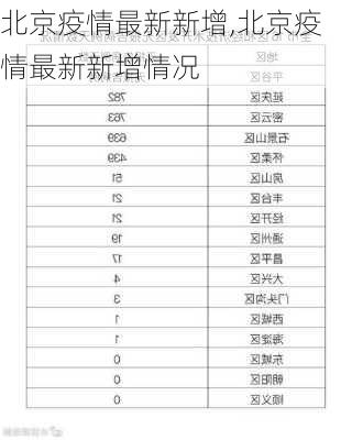 北京疫情最新新增,北京疫情最新新增情况-第3张图片-动人旅游网