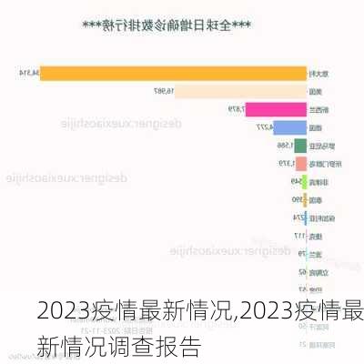 2023疫情最新情况,2023疫情最新情况调查报告-第3张图片-动人旅游网