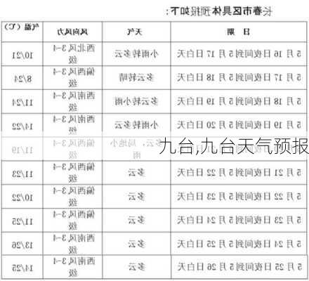 九台,九台天气预报-第2张图片-动人旅游网