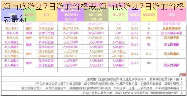 海南旅游团7日游的价格表,海南旅游团7日游的价格表最新-第3张图片-动人旅游网