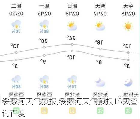 绥芬河天气预报,绥芬河天气预报15天查询百度-第1张图片-动人旅游网