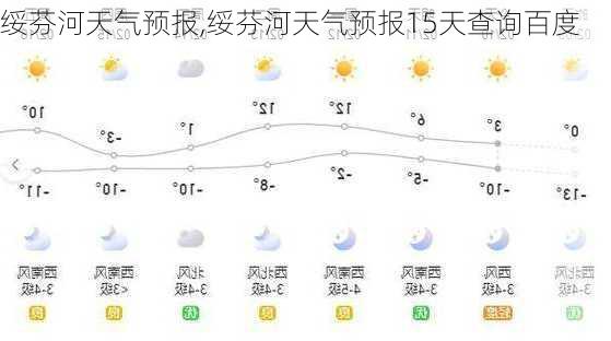 绥芬河天气预报,绥芬河天气预报15天查询百度-第2张图片-动人旅游网