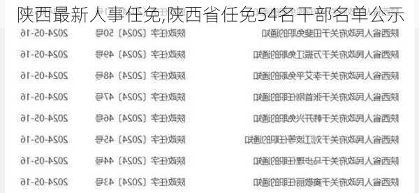 陕西最新人事任免,陕西省任免54名干部名单公示-第2张图片-动人旅游网