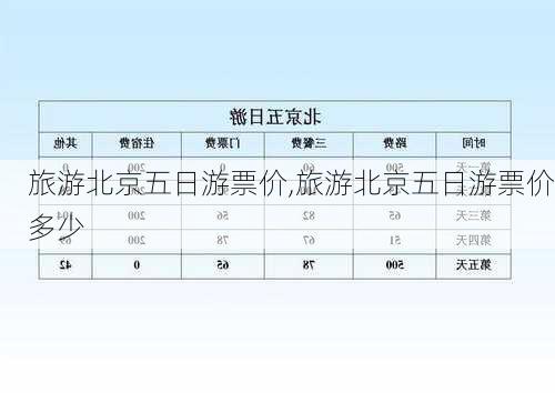 旅游北京五日游票价,旅游北京五日游票价多少-第3张图片-动人旅游网