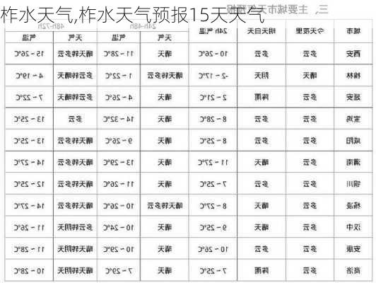 柞水天气,柞水天气预报15天天气-第2张图片-动人旅游网