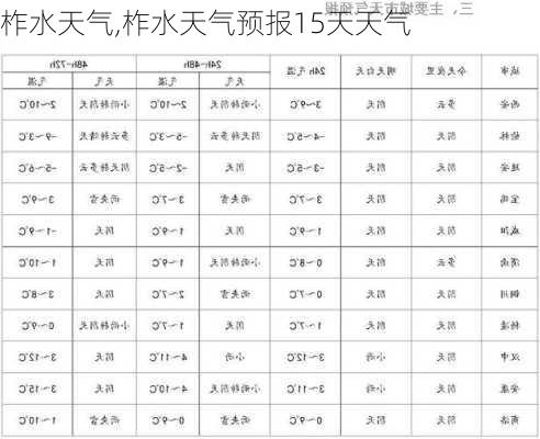 柞水天气,柞水天气预报15天天气-第3张图片-动人旅游网