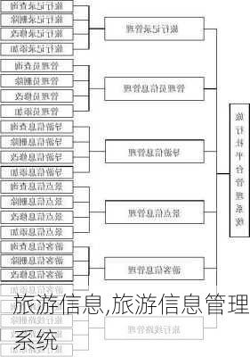 旅游信息,旅游信息管理系统-第2张图片-动人旅游网