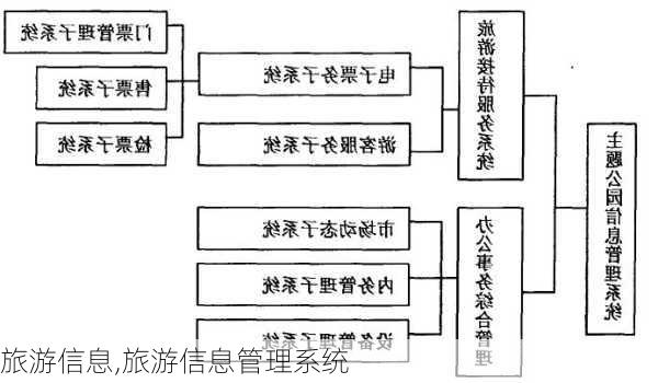 旅游信息,旅游信息管理系统-第3张图片-动人旅游网