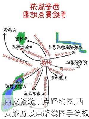 西安旅游景点路线图,西安旅游景点路线图手绘板