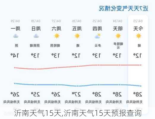 沂南天气15天,沂南天气15天预报查询-第1张图片-动人旅游网