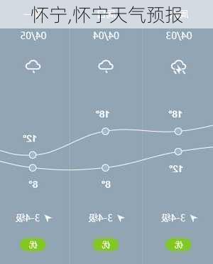 怀宁,怀宁天气预报-第3张图片-动人旅游网