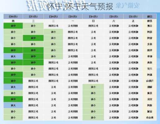 怀宁,怀宁天气预报-第2张图片-动人旅游网