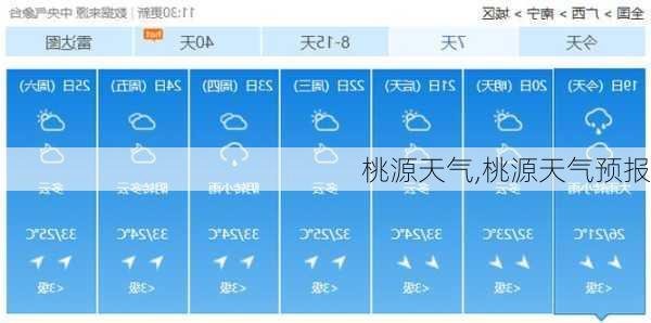 桃源天气,桃源天气预报-第2张图片-动人旅游网