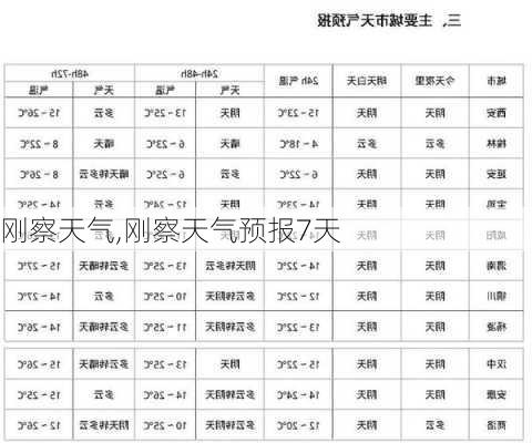 刚察天气,刚察天气预报7天-第1张图片-动人旅游网