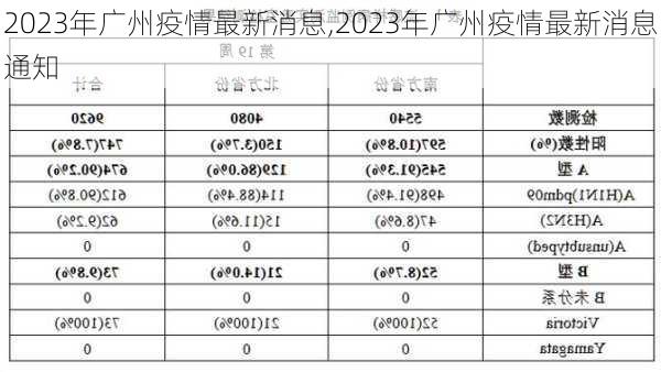 2023年广州疫情最新消息,2023年广州疫情最新消息通知-第2张图片-动人旅游网