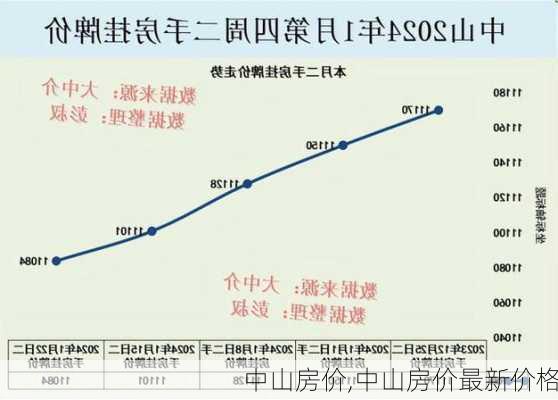 中山房价,中山房价最新价格-第1张图片-动人旅游网