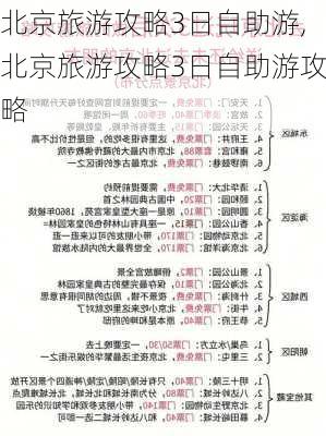 北京旅游攻略3日自助游,北京旅游攻略3日自助游攻略-第3张图片-动人旅游网