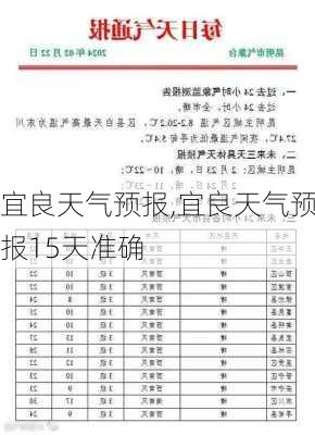 宜良天气预报,宜良天气预报15天准确