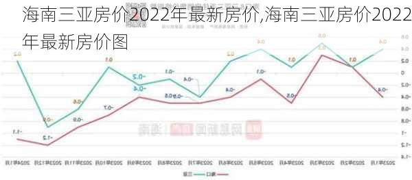 海南三亚房价2022年最新房价,海南三亚房价2022年最新房价图-第1张图片-动人旅游网