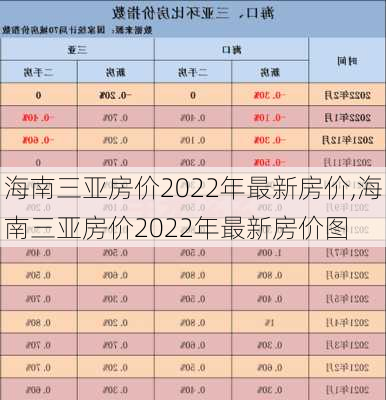 海南三亚房价2022年最新房价,海南三亚房价2022年最新房价图-第3张图片-动人旅游网