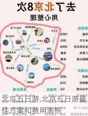 北京五日游,北京五日游最佳方案和费用表格-第1张图片-动人旅游网