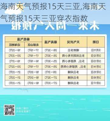 海南天气预报15天三亚,海南天气预报15天三亚穿衣指数-第2张图片-动人旅游网