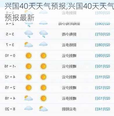 兴国40天天气预报,兴国40天天气预报最新-第2张图片-动人旅游网