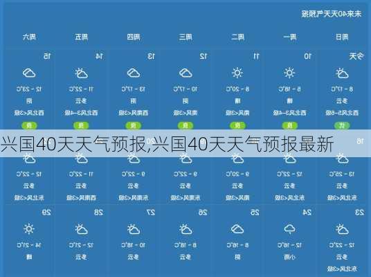 兴国40天天气预报,兴国40天天气预报最新-第3张图片-动人旅游网