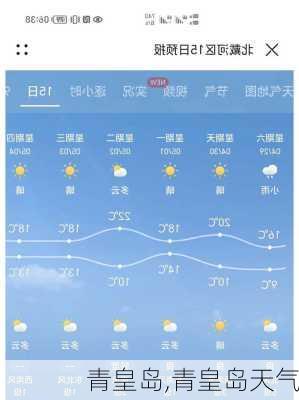 青皇岛,青皇岛天气-第1张图片-动人旅游网