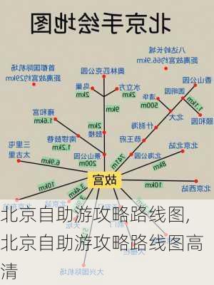 北京自助游攻略路线图,北京自助游攻略路线图高清-第2张图片-动人旅游网