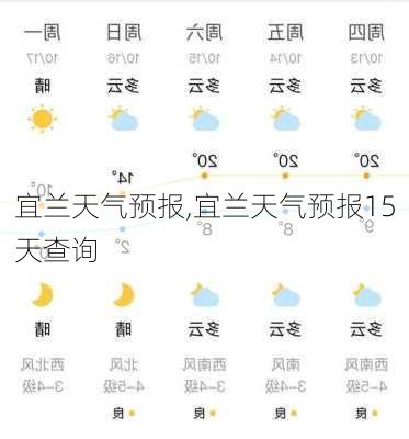 宜兰天气预报,宜兰天气预报15天查询-第1张图片-动人旅游网