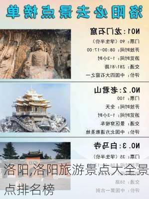 洛阳,洛阳旅游景点大全景点排名榜