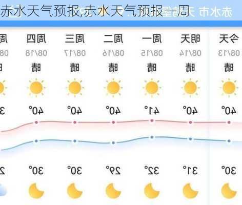 赤水天气预报,赤水天气预报一周-第1张图片-动人旅游网