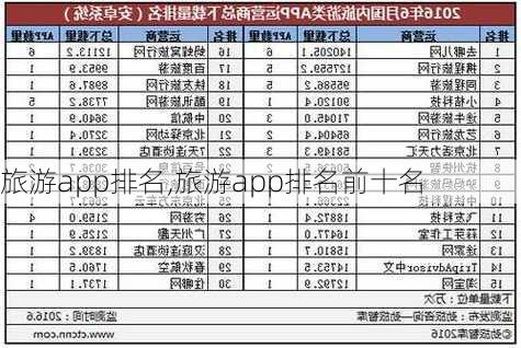 旅游app排名,旅游app排名前十名-第1张图片-动人旅游网