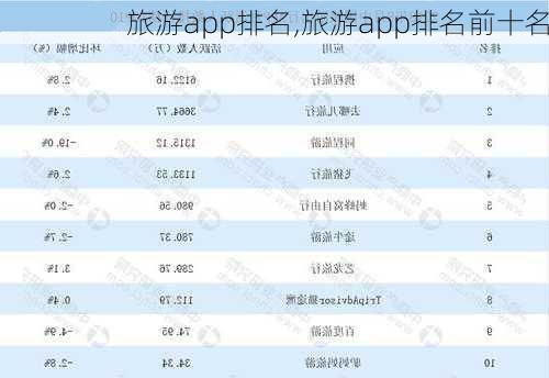 旅游app排名,旅游app排名前十名-第2张图片-动人旅游网