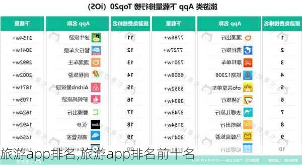 旅游app排名,旅游app排名前十名-第3张图片-动人旅游网