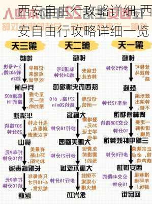 西安自由行攻略详细,西安自由行攻略详细一览-第3张图片-动人旅游网