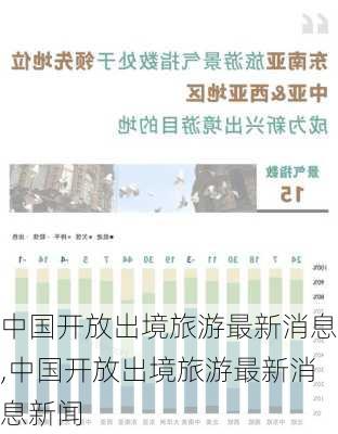 中国开放出境旅游最新消息,中国开放出境旅游最新消息新闻-第2张图片-动人旅游网