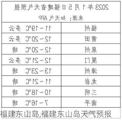 福建东山岛,福建东山岛天气预报-第3张图片-动人旅游网