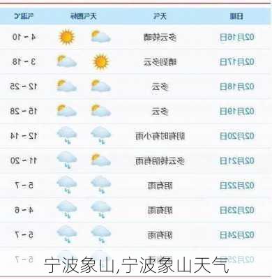 宁波象山,宁波象山天气