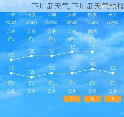 下川岛天气,下川岛天气预报