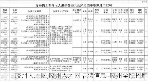 胶州人才网,胶州人才网招聘信息_胶州全职招聘-第2张图片-动人旅游网