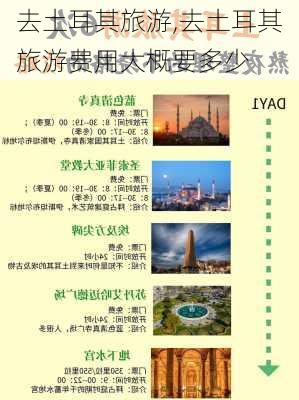 去土耳其旅游,去土耳其旅游费用大概要多少-第2张图片-动人旅游网