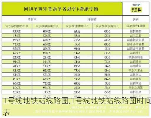 1号线地铁站线路图,1号线地铁站线路图时间表