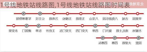 1号线地铁站线路图,1号线地铁站线路图时间表-第3张图片-动人旅游网