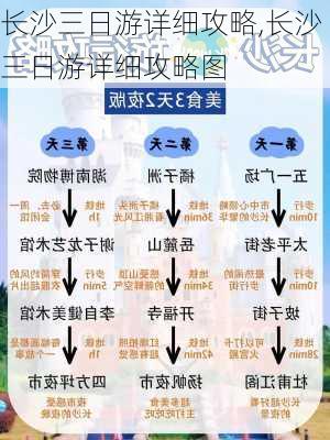 长沙三日游详细攻略,长沙三日游详细攻略图-第2张图片-动人旅游网