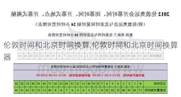 伦敦时间和北京时间换算,伦敦时间和北京时间换算器-第2张图片-动人旅游网